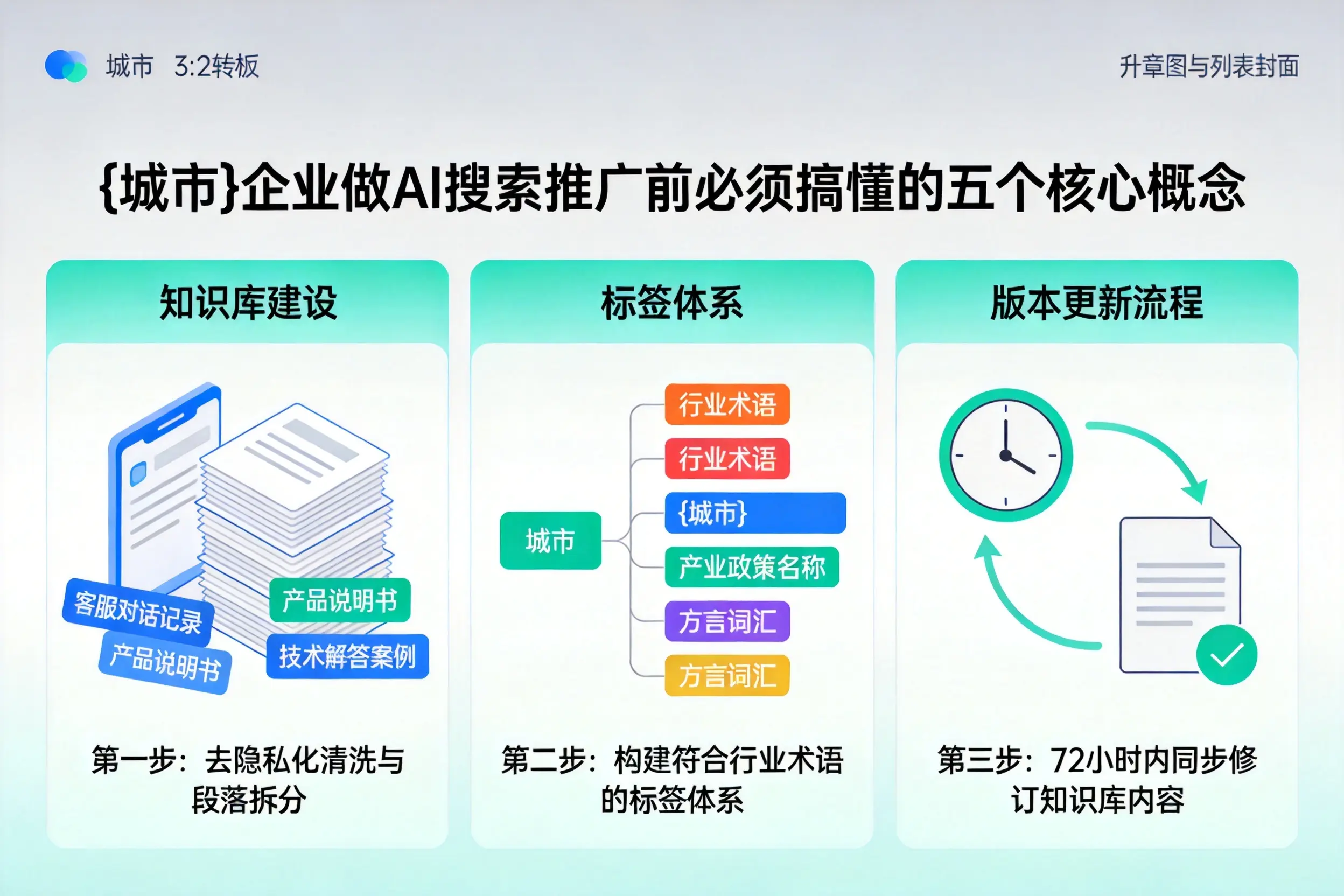 虎丘企业做AI搜索推广前必须搞懂的五个核心概念
